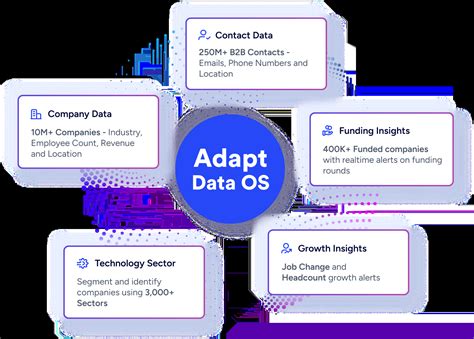 adapt.io pricing|B2B Lead Intelligence Platform .